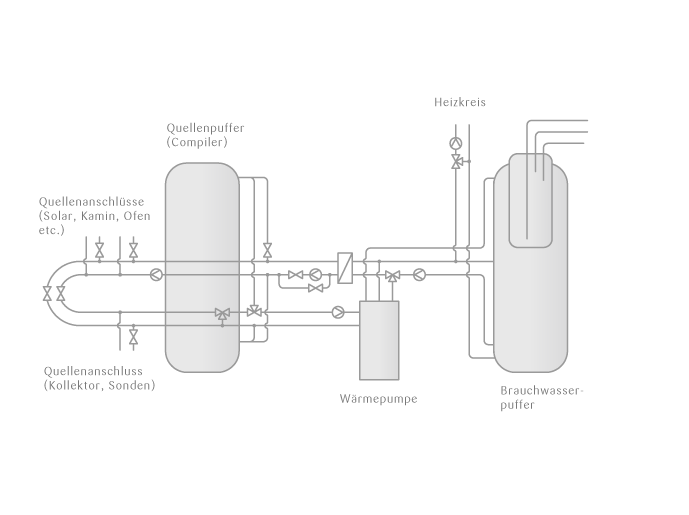 tritherm-Base-Konfigurator