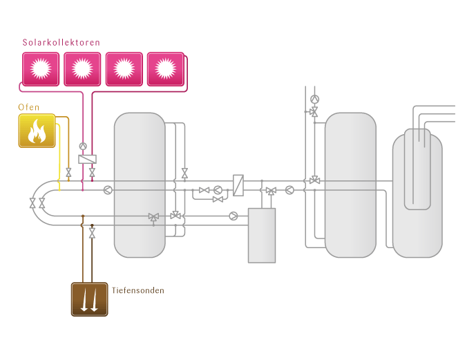 tritherm-Base-Konfigurator