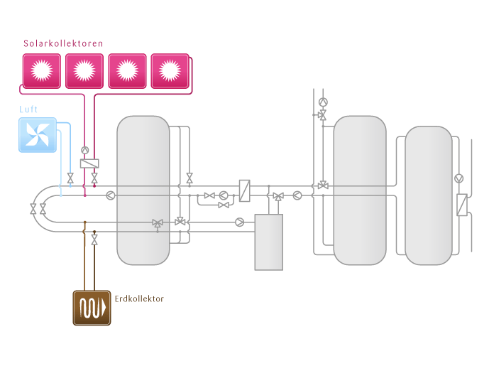 tritherm-Base-Konfigurator