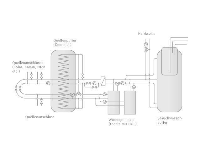 tritherm-Base-Konfigurator