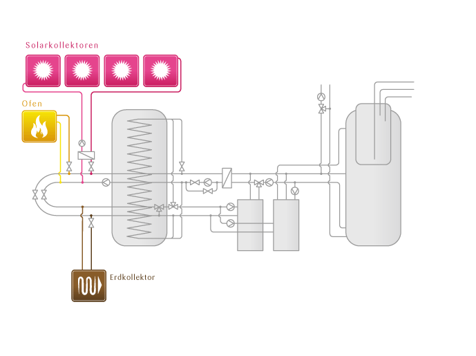 tritherm-Base-Konfigurator