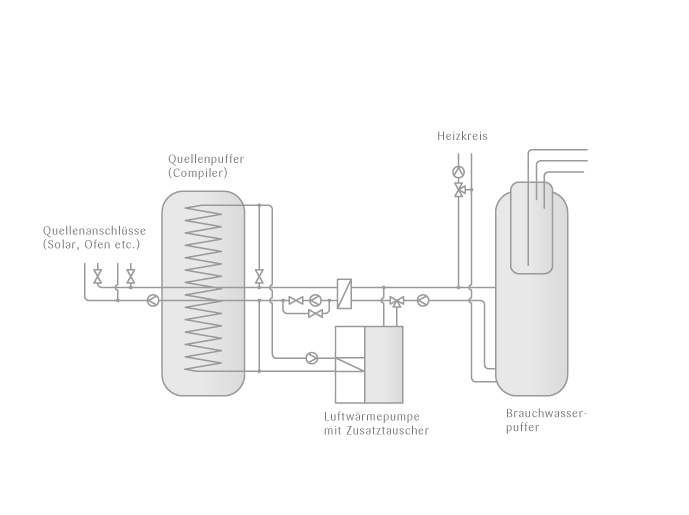 tritherm-Base-Konfigurator