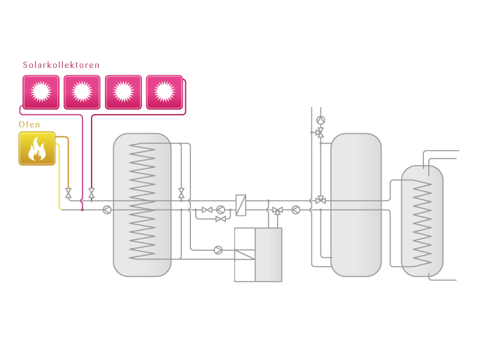 tritherm-Base-Konfigurator