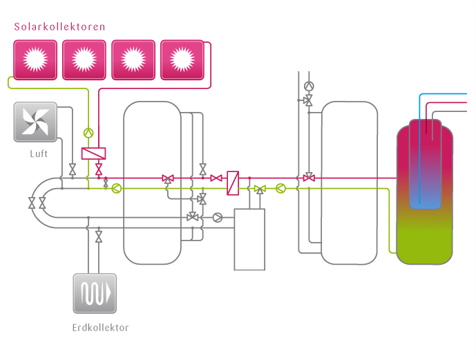 tritherm-Regelung-Erde