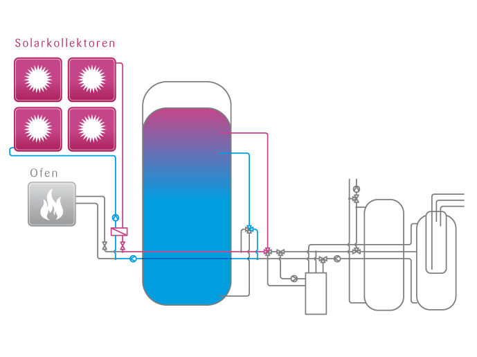 tritherm-Regelung-Solar
