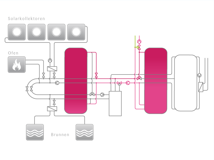 tritherm-Regelung-Wasser