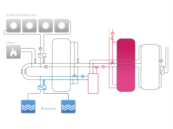 tritherm-Regelung-Wasser