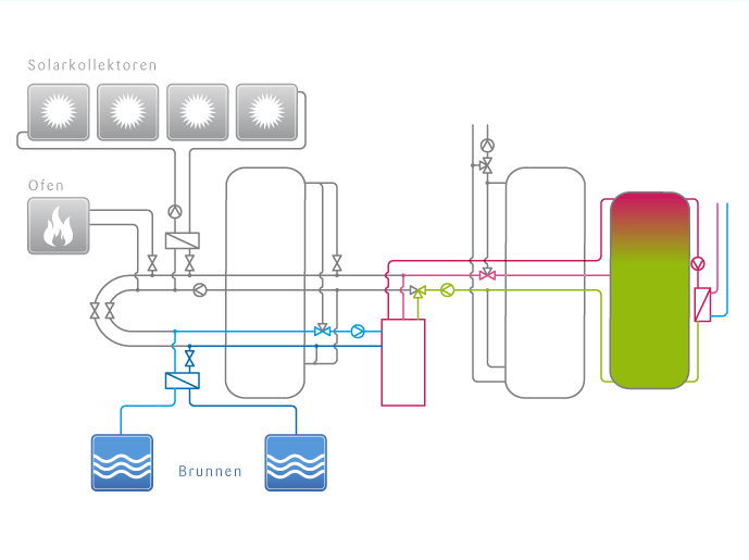 tritherm-Regelung-Wasser