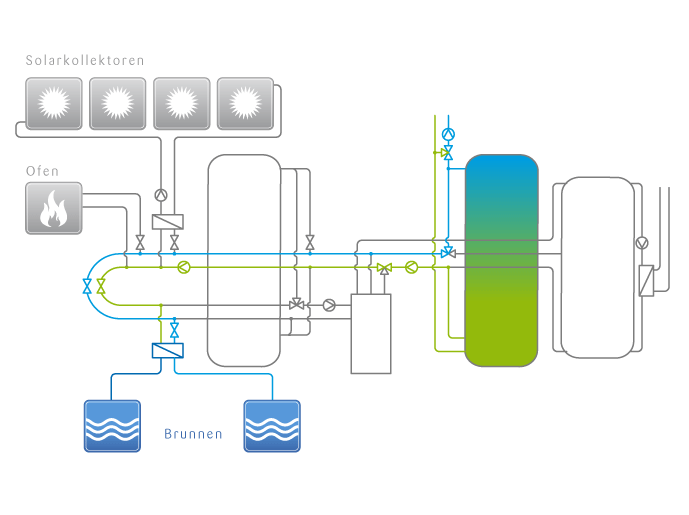 tritherm-Regelung-Wasser