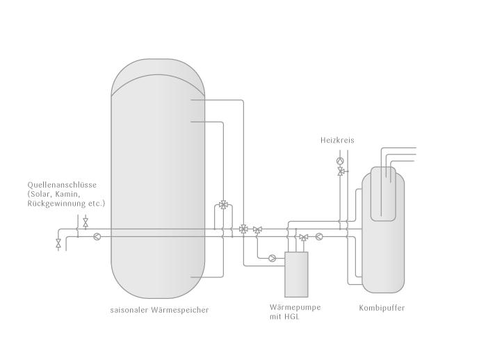 tritherm-Base-Konfigurator