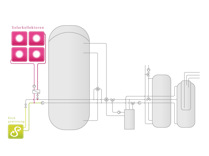 tritherm-Base-Konfigurator
