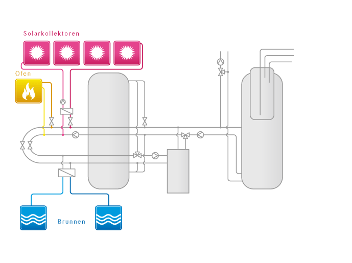 tritherm-Base-Konfigurator
