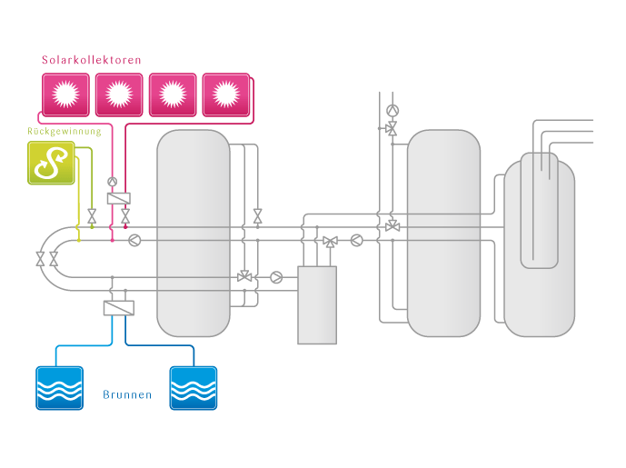 tritherm-Base-Konfigurator
