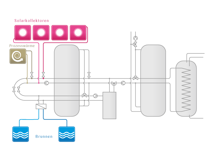 tritherm-Base-Konfigurator