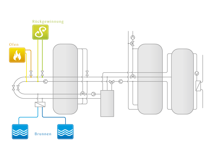 tritherm-Base-Konfigurator