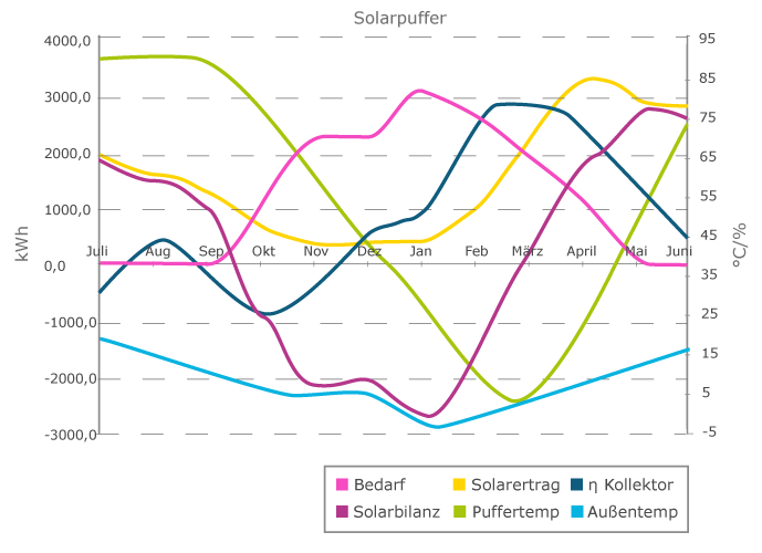 Jahresdiagramm1