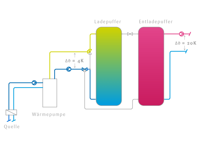 tritherm-Planung-Zwischenpuffer