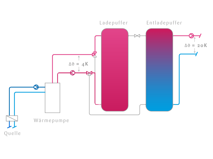 tritherm-Planung-Zwischenpuffer