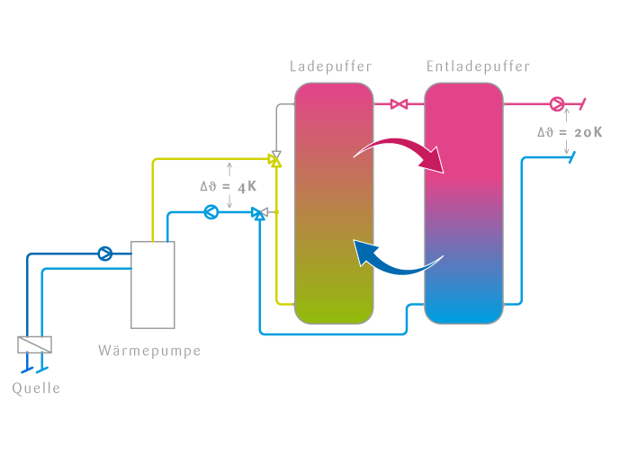 tritherm-Planung-Zwischenpuffer